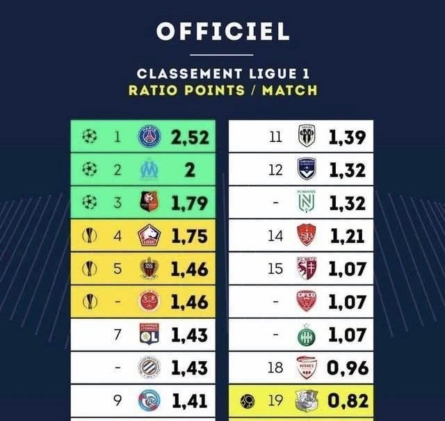 世体：西蒙尼正在考虑多种方案，以应对勒诺尔芒伤缺一个半月（世体：勒诺尔芒将缺阵约六周，西蒙尼酝酿多套应对方案）